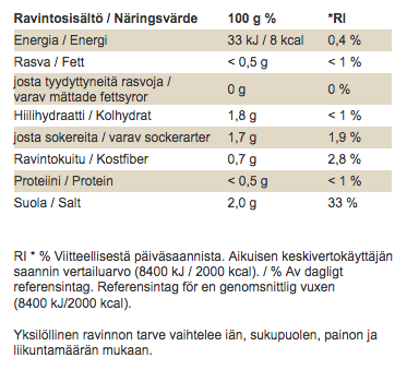 ravintoarvot maustekurkku