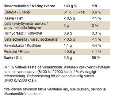 ravintoarvot suolakurkku